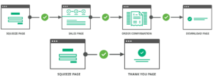 sales funnel path